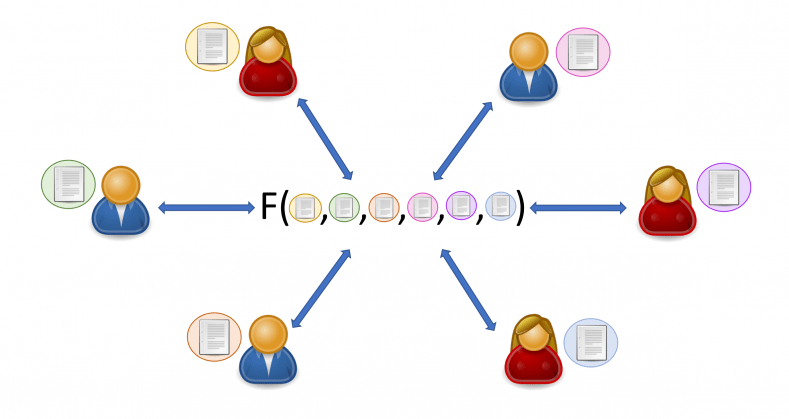 MPC basic diagram