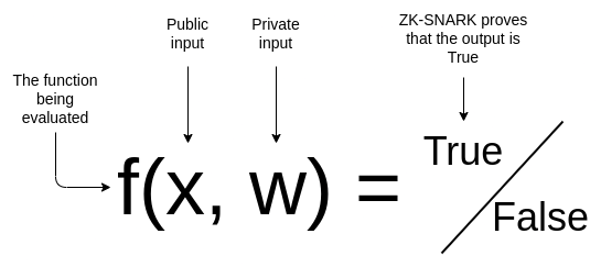 ZK Proof basic